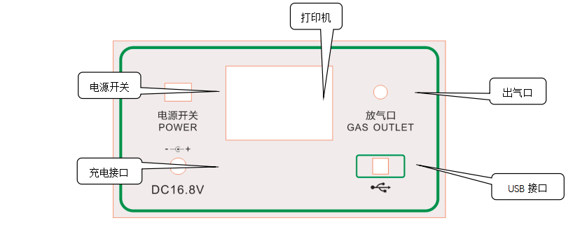 SF6微水测试仪后面板.png