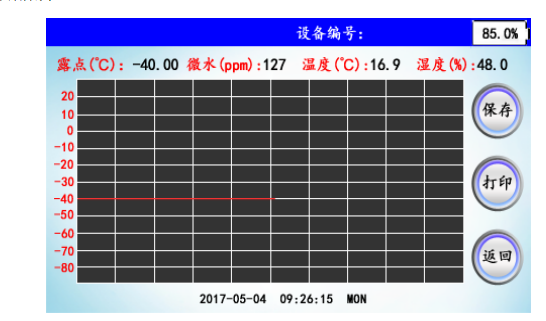 SF6微水测试仪液晶屏显示.png