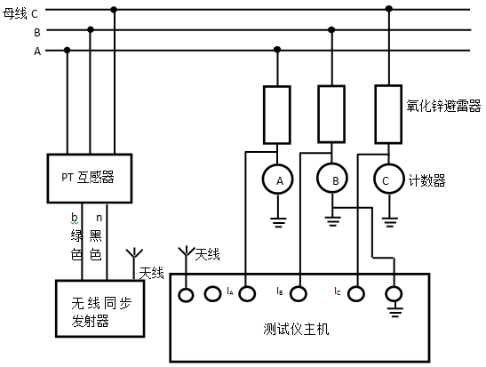 氧化锌避雷器测试仪接线图3.png