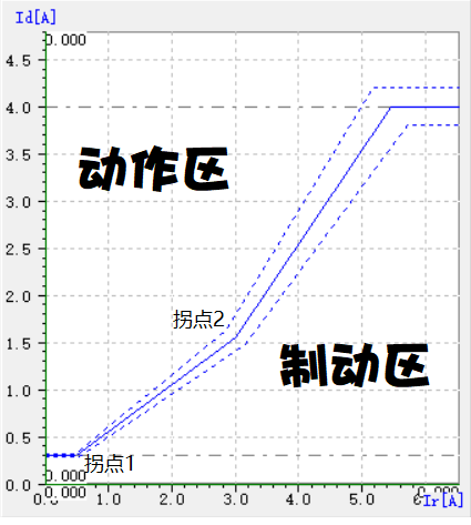 继电保护测试仪差动保护曲线图.jpg
