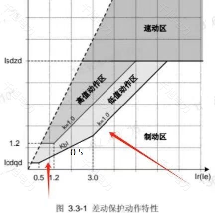 差动保护斜率及拐点.jpg