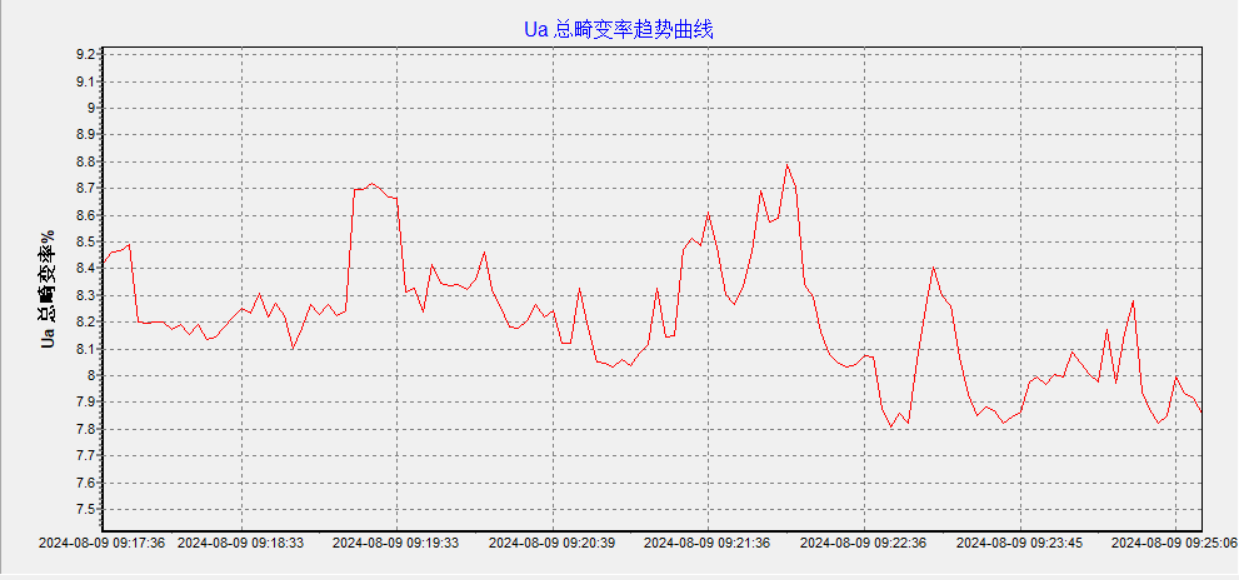 三相电能质量分析仪软件界面2 三相电能质量分析仪软件界面2