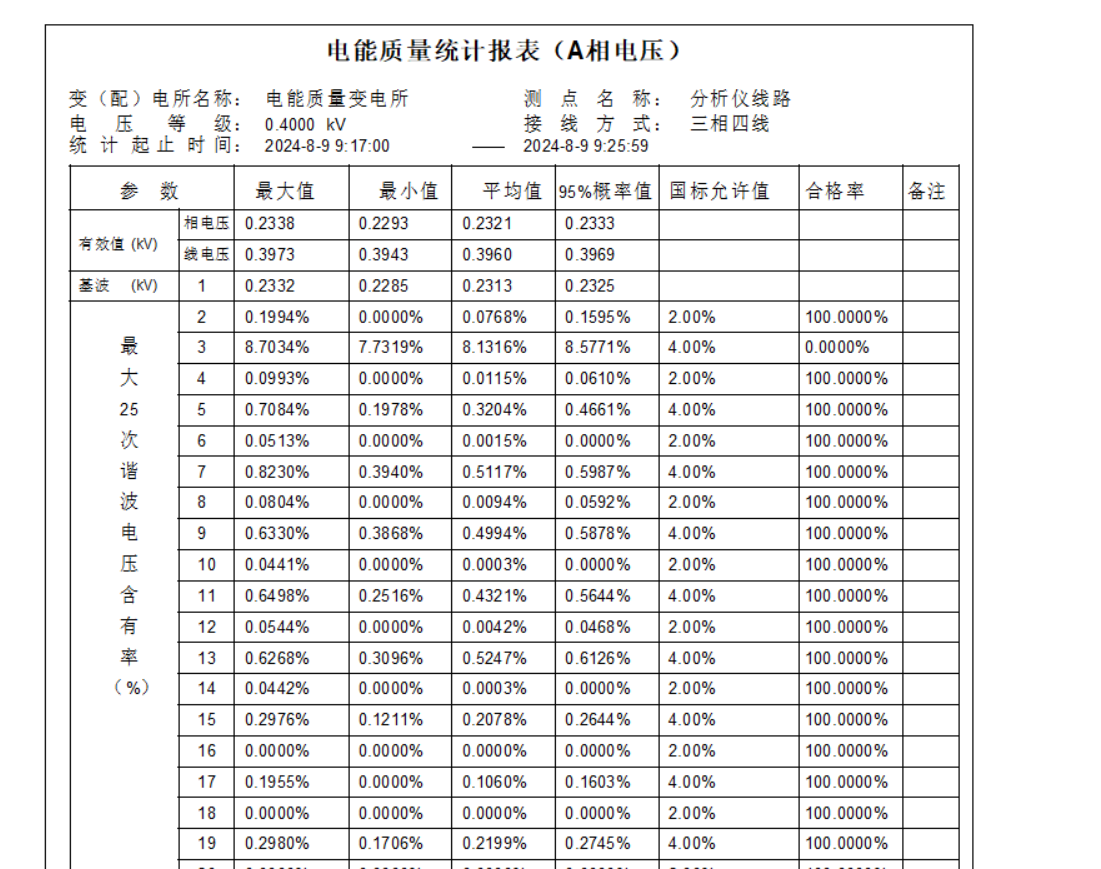 三相电能质量分析仪软件界面5 三相电能质量分析仪软件界面5
