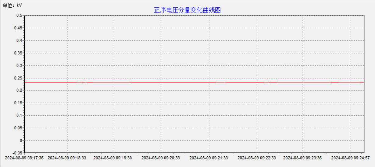 三相电能质量分析仪软件界面3 三相电能质量分析仪软件界面3