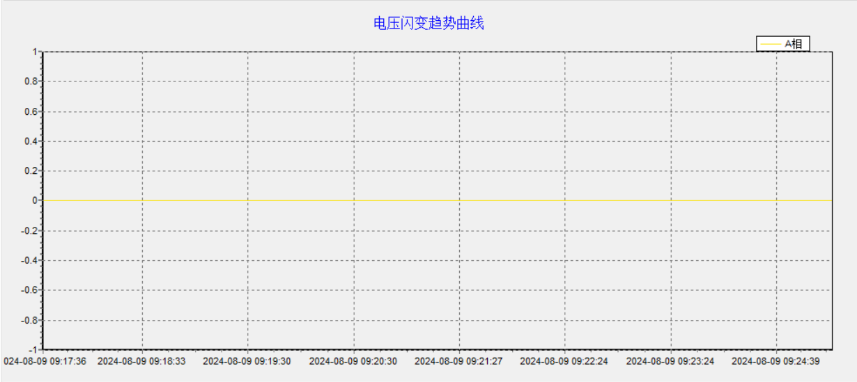 三相电能质量分析仪软件界面4 三相电能质量分析仪软件界面4