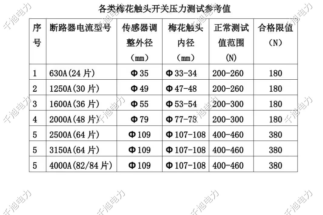 触指压力测试仪源头厂家相关标准整理(图4) 微信图片_20251204102123_151_251.jpg